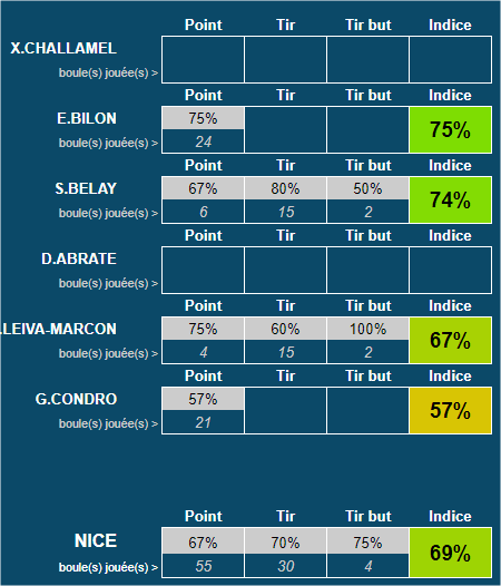 Stats F Nice
