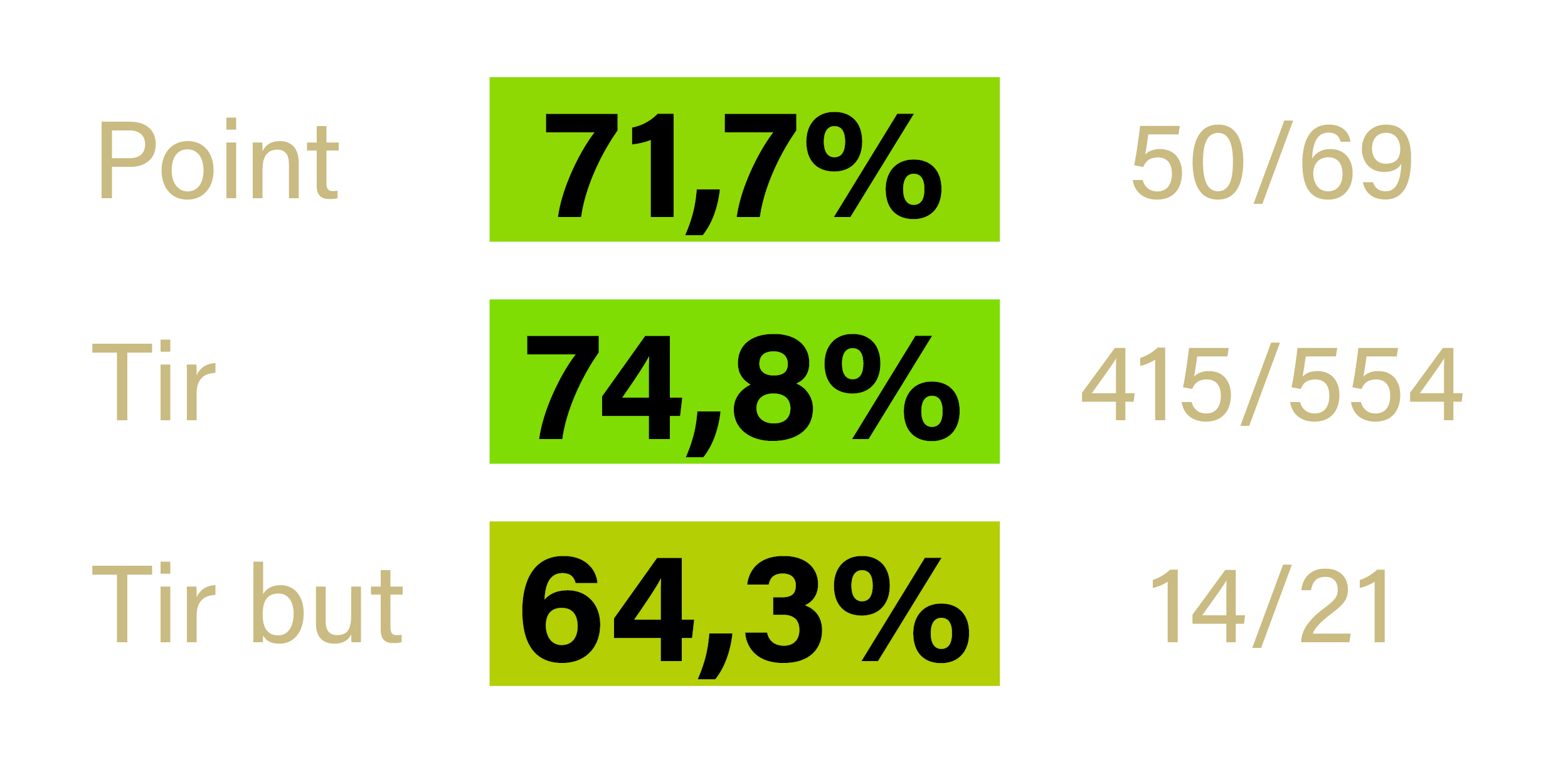 Stats - Florian BARBIER - MAURIENNE - Saison 2022-2023