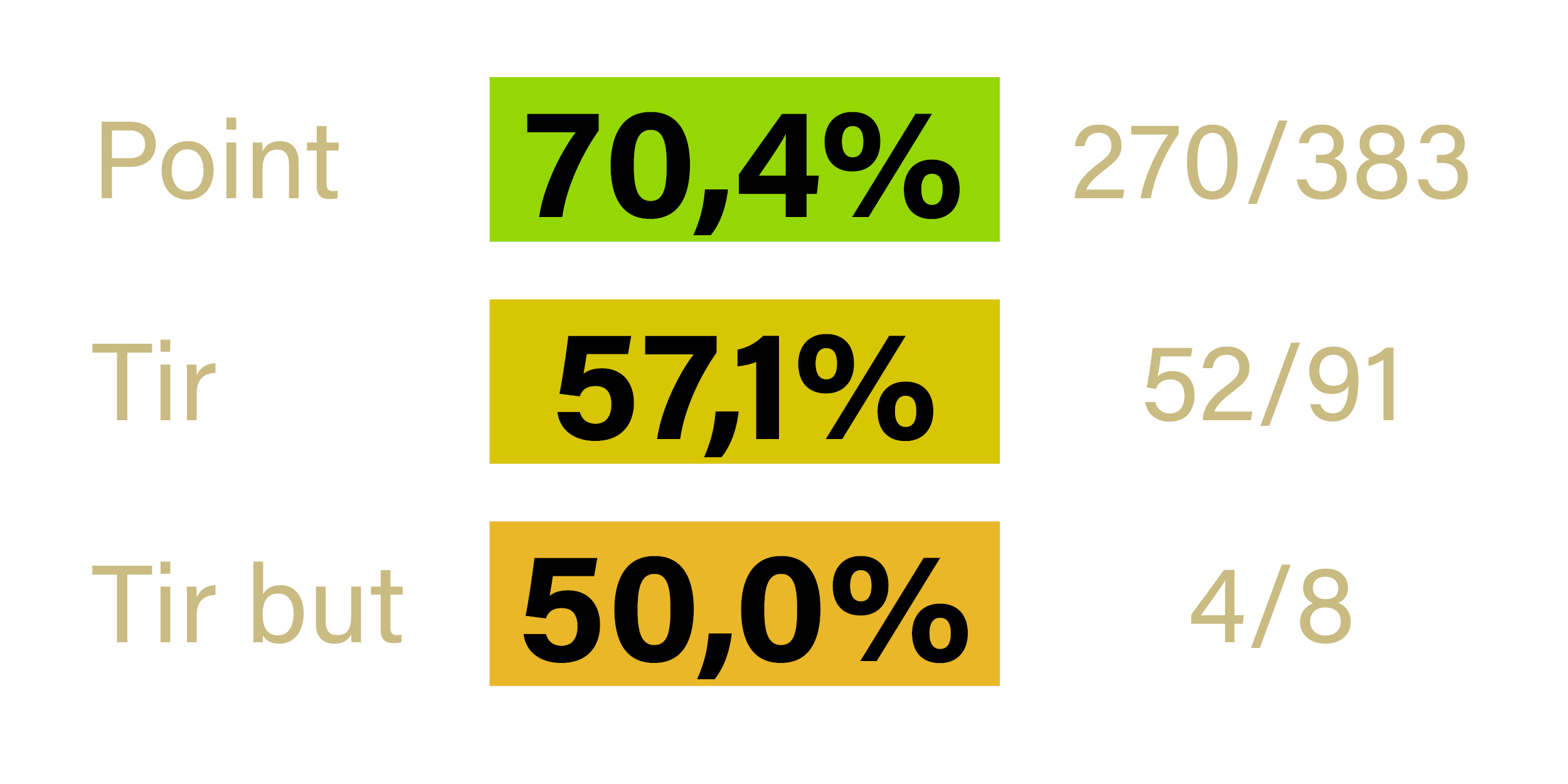 Stats - Frederic DELEAU - MAURIENNE - Saison 2022-2023