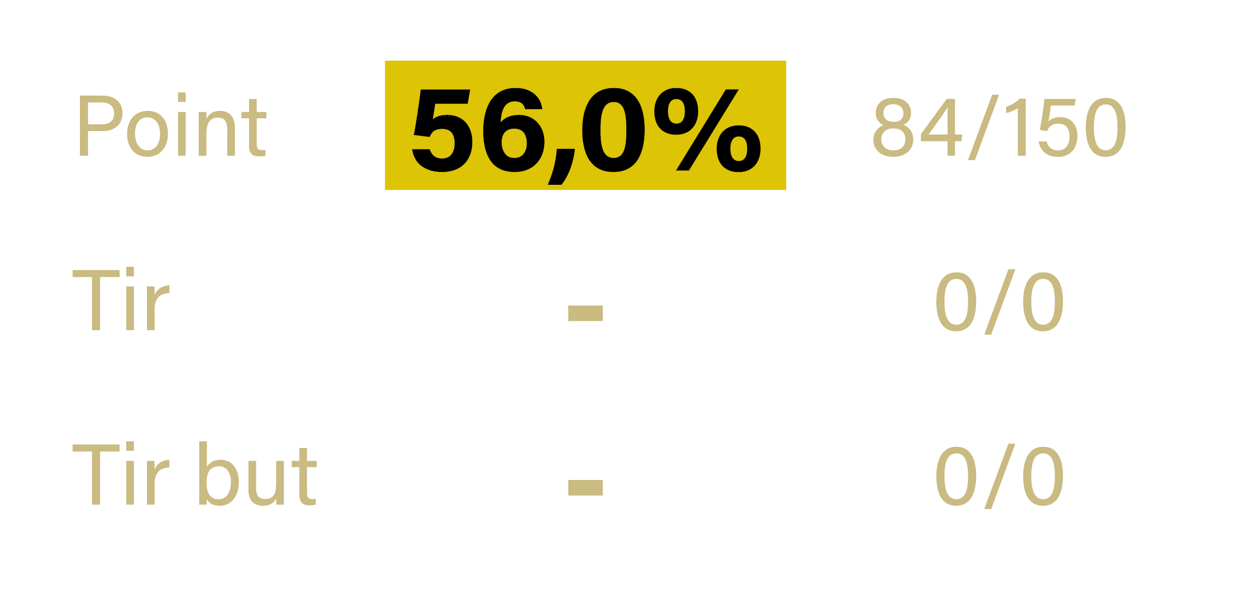 Stats - Regis COSTE-CHAREIRE - BRON - Saison 2022-2023
